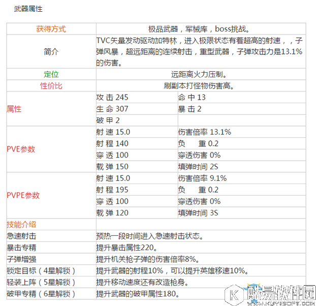 魂斗罗归来TVC加特林属性详解
