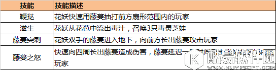 蜀门手游桂花山红花洞副本攻略