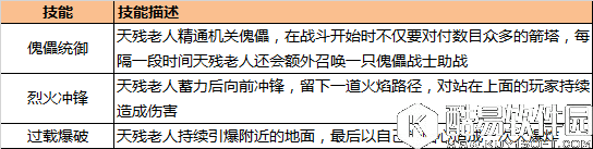 蜀门手游桂花山红花洞副本攻略