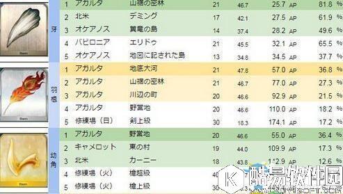FGO奇奇神酒刷取地点及掉率介绍