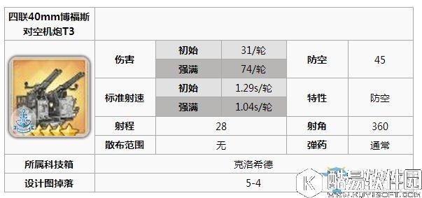 碧蓝航线胡德装备推荐