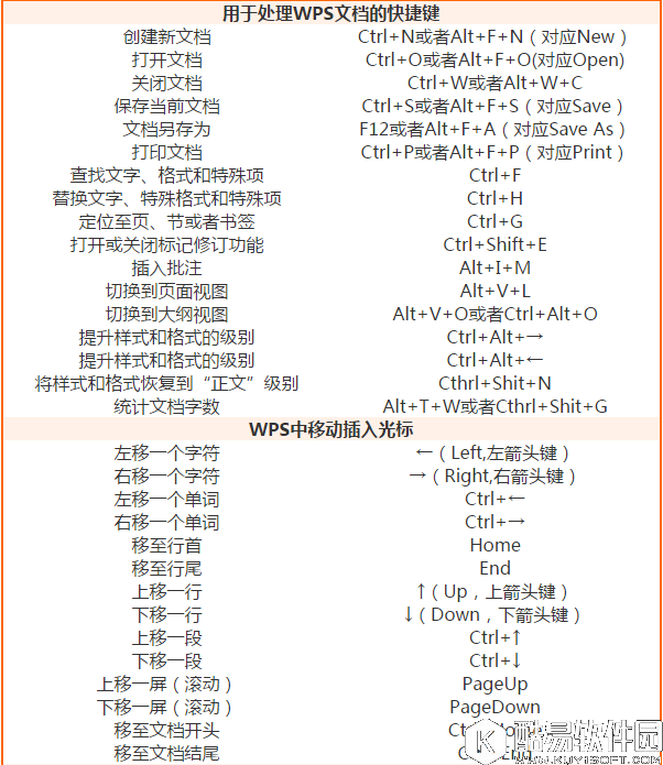 wps新建文档快捷键怎么自定义 wps自定义新建文档快捷键教程