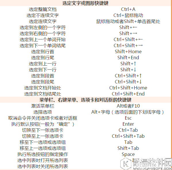 wps新建文档快捷键怎么自定义 wps自定义新建文档快捷键教程