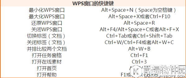 wps新建文档快捷键怎么自定义 wps自定义新建文档快捷键教程