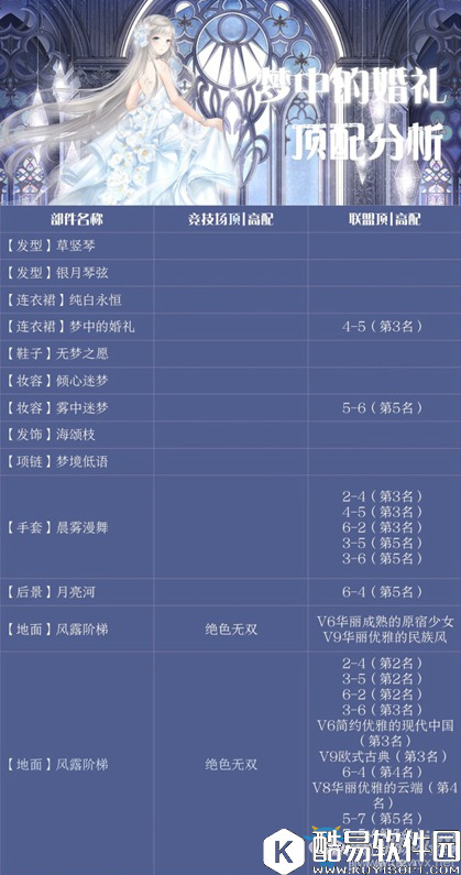 奇迹暖暖梦中的婚礼顶配分析