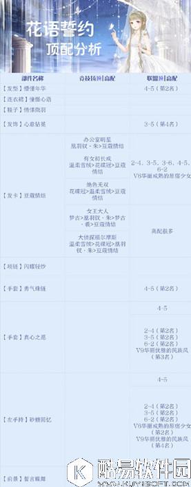 奇迹暖暖花雨誓约顶配介绍