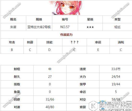 战舰少女r朱诺属性分析