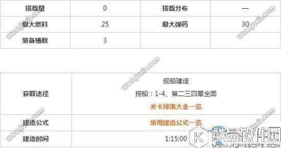 战舰少女r朱诺属性分析