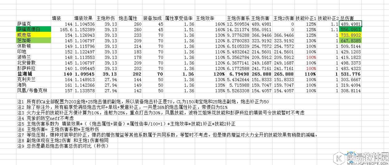 碧蓝航线萨福克改造后强度评测