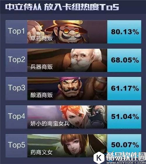 英雄战歌强力中立卡介绍 强力中立卡推荐