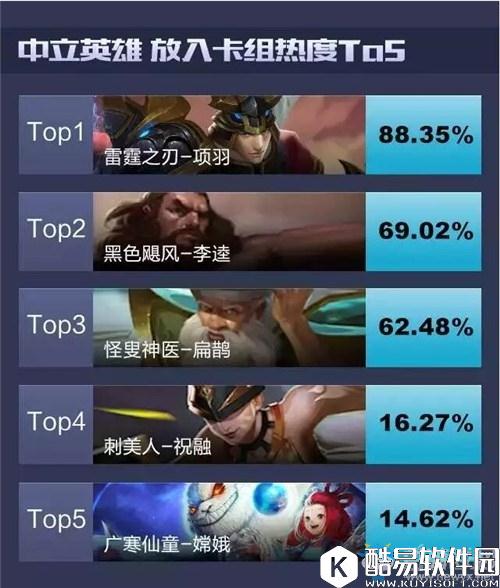 英雄战歌强力中立卡介绍 强力中立卡推荐