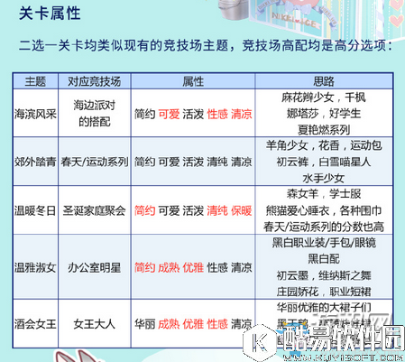 奇迹暖暖缤纷之夏全关卡搭配平民攻略汇总