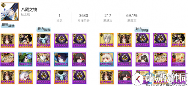 阴阳师各大区斗技第一名常用阵容介绍