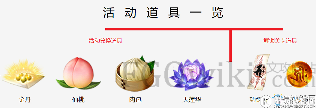 FGO星之三藏活动介绍