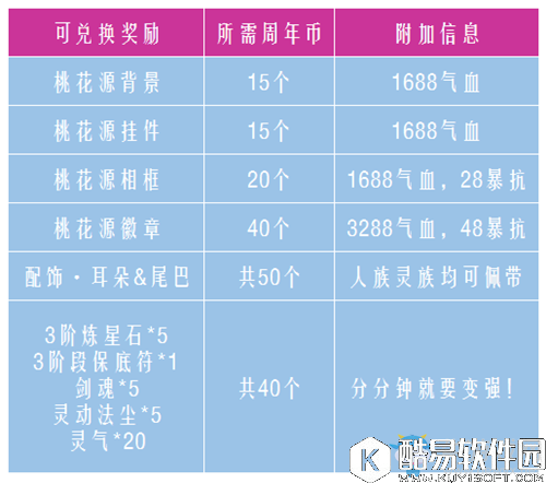 御剑情缘手游周年庆活动介绍