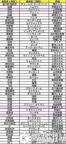 碧蓝航线最新实装CV表