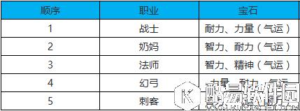 轩辕传奇宝石战力加成怎么样 宝石提升战力攻略