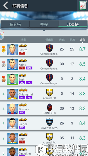 盛夏般的激情！梦幻足球经理联赛攻略