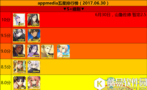fgo2017最新五星英灵排行榜