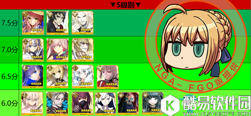 fgo2017最新五星英灵排行榜