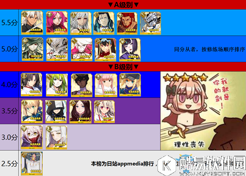 fgo2017最新五星英灵排行榜