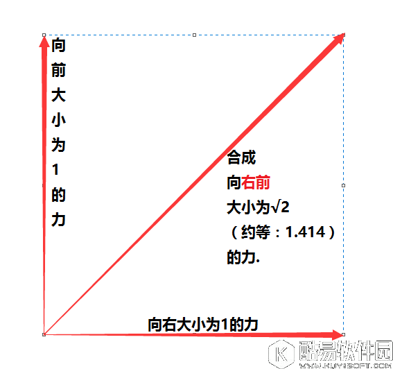 CF九周年之际 生化模式最详尽的跳法解析