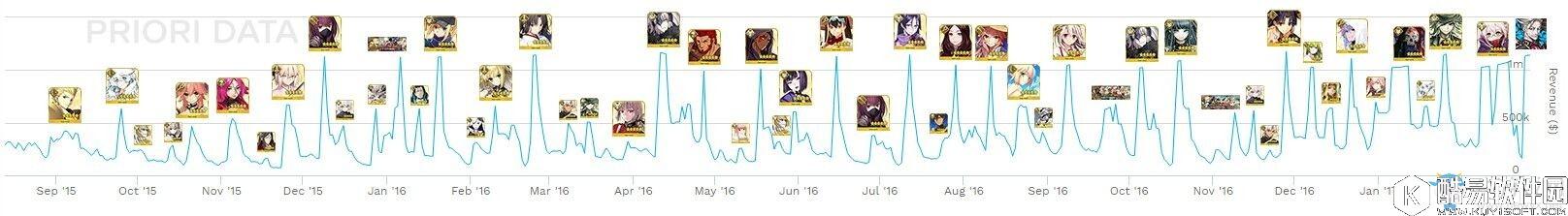 FGO日服活动氪金榜