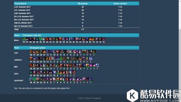 LOL夏季赛尾声7.14版本 坦克回归游戏主流