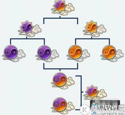 梦间集怎么花开？梦间集花开小技巧