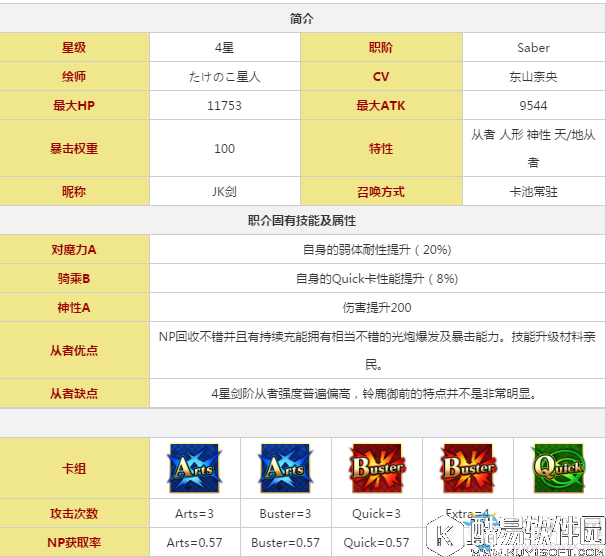 FGO铃鹿御前立绘图鉴