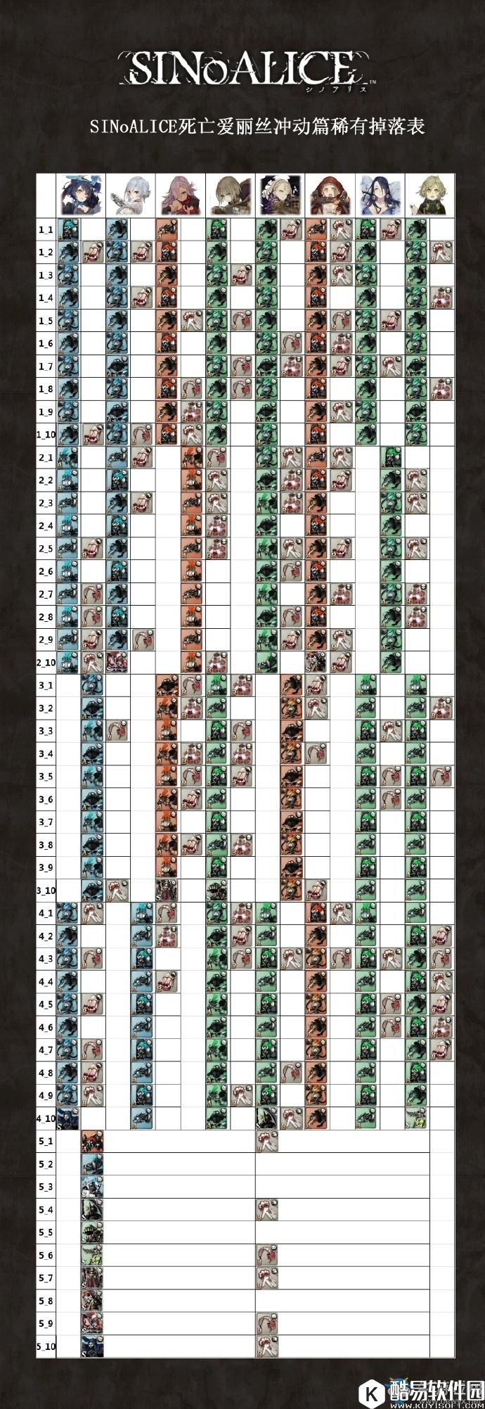 死亡爱丽丝冲动篇稀有材料掉落表一览