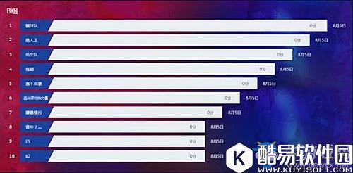欢乐球吃球HMA夏季赛