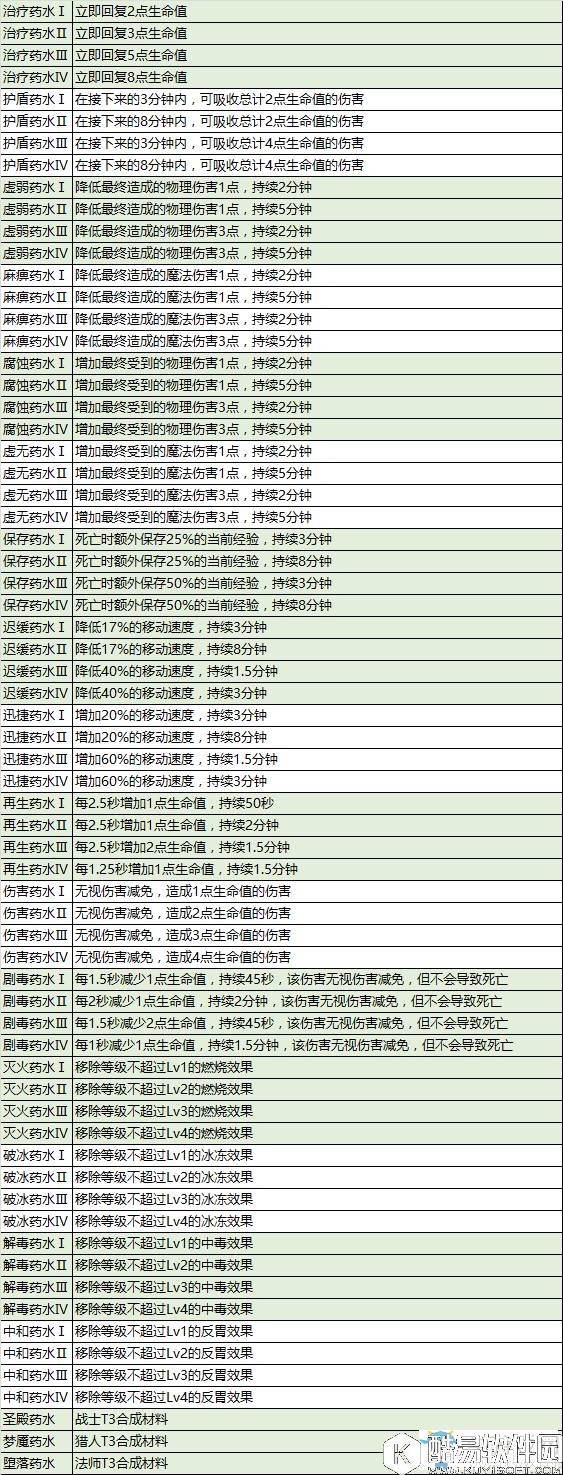 奶块炼金药水效果详解