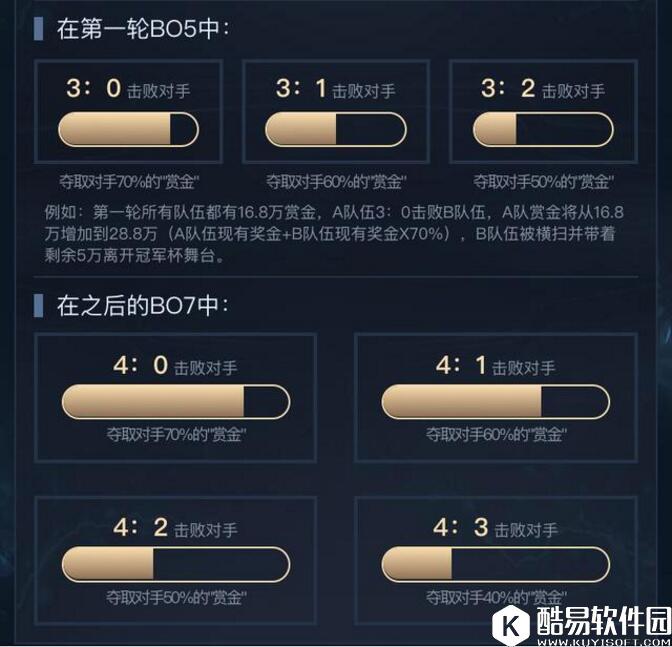 王者荣耀王者冠军杯2017直播地址 王者荣耀冠军杯赛程一览