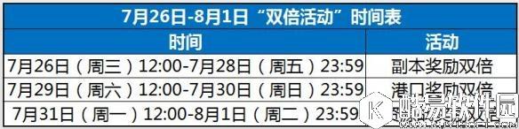 舰姬双倍活动时间介绍