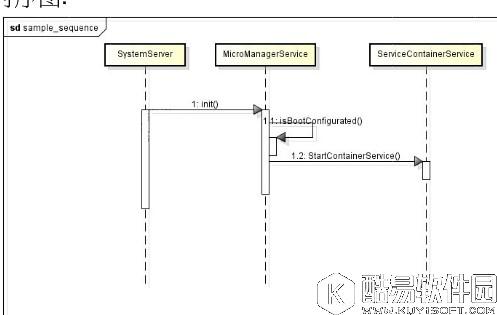 AstahV6.6免费版 AstahV6.6免费版