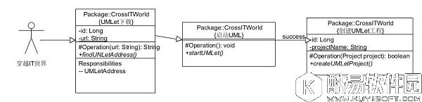 UMLetV14.2免费版 UMLetV14.2免费版