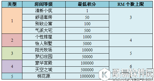 网易cc语音房间管理功能如何使用 网易cc语音房间管理功能使用方法