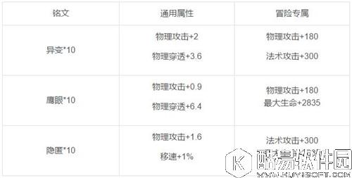 王者荣耀百里玄策铭文搭配攻略 百里玄策铭文怎么搭配