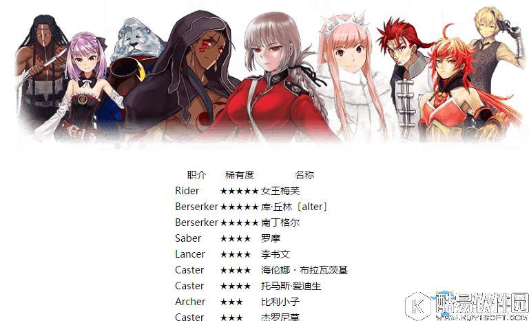 FGO福尔摩斯卡池从者汇总