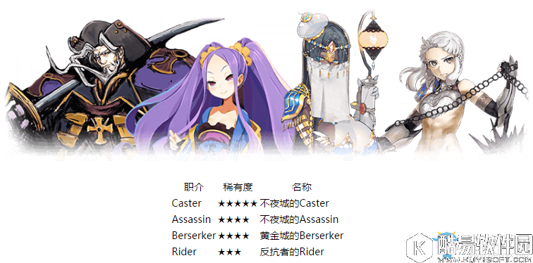 FGO福尔摩斯卡池从者汇总