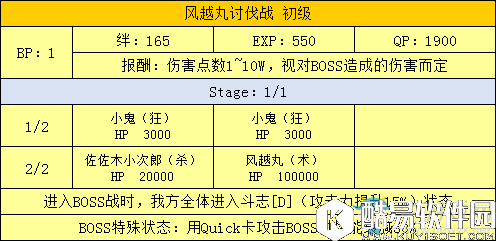 fgo天魔御伽草子鬼岛讨伐战配置一览