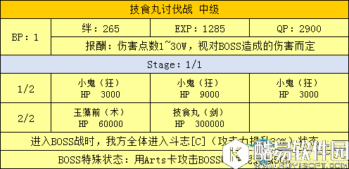 fgo天魔御伽草子鬼岛讨伐战配置一览