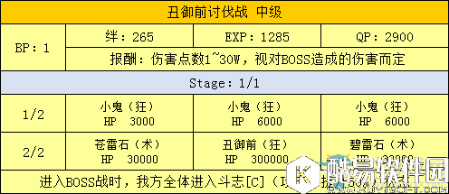 fgo天魔御伽草子鬼岛讨伐战配置一览