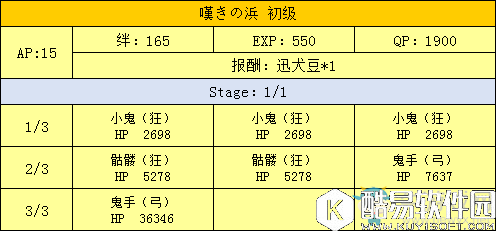 fgo天魔御伽草子鬼岛周回副本配置一览