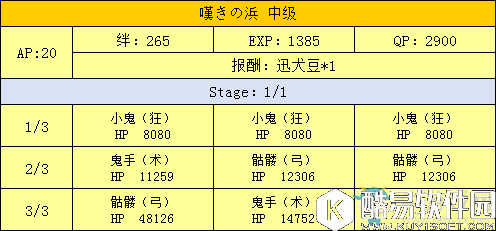 fgo天魔御伽草子鬼岛周回副本配置一览
