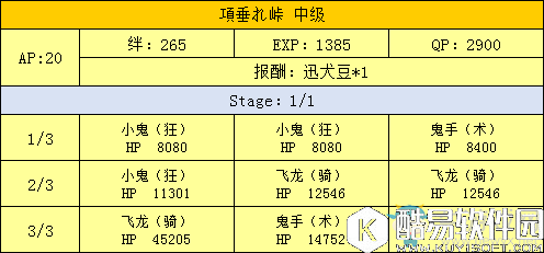 fgo天魔御伽草子鬼岛周回副本配置一览