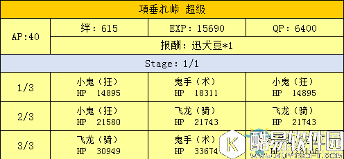 fgo天魔御伽草子鬼岛周回副本配置一览