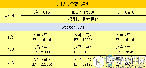 fgo天魔御伽草子鬼岛周回副本配置一览