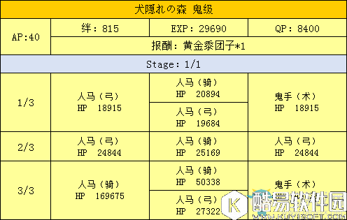 fgo天魔御伽草子鬼岛周回副本配置一览